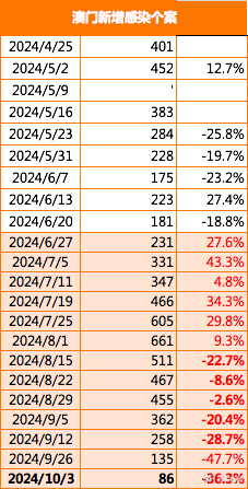 2024港澳今期资料,深度研究解析_可穿戴设备版57.644