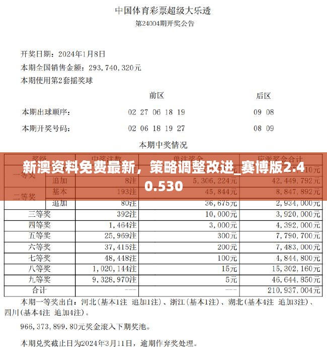 2024新奥精准资料免费大全078期,快速问题解答_装饰版56.889