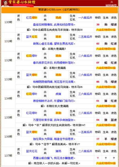 管家婆的资料一肖中特985期,策略优化计划_数字处理版49.152