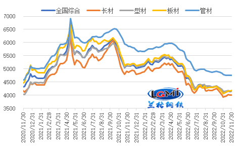 钢材价格走势分析，最新趋势与预测