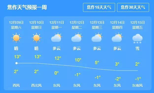焦作市最新天气预报实时更新🌦️