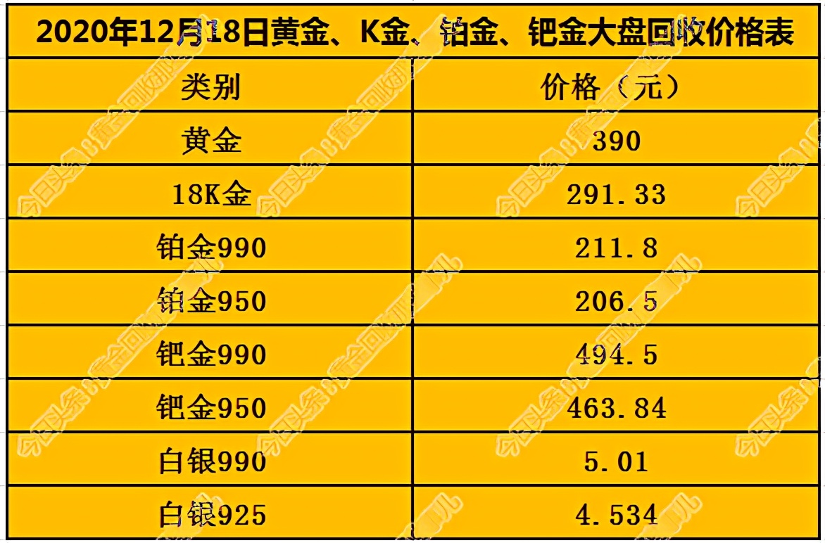 铂金最新价格，一段关于友情与陪伴的感人故事