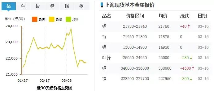 铝锭最新价格背后的友情与陪伴故事