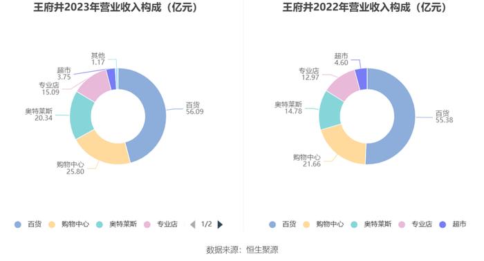 第1063页