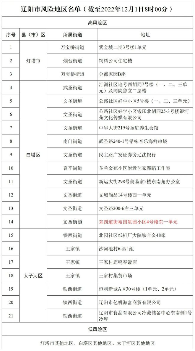 辽宁最新动态，小城温馨日常新篇章