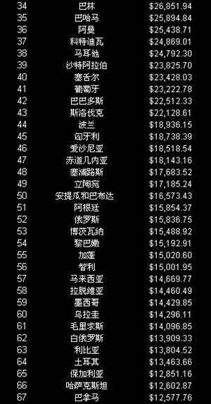 全球GDP排行榜背后的自然美景探索之旅揭秘