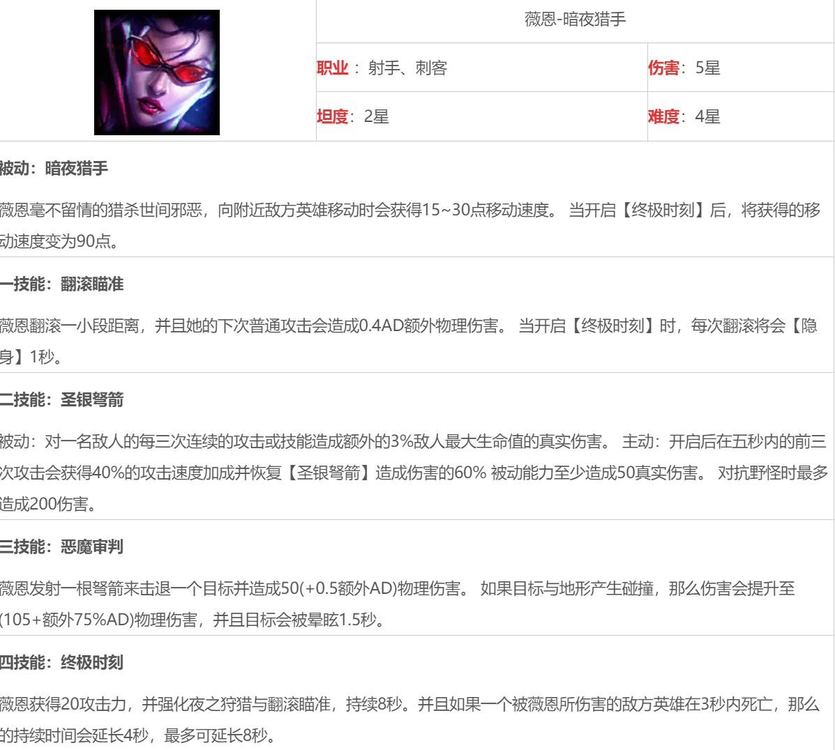 薇恩全新出装攻略，时代的锋芒之剑