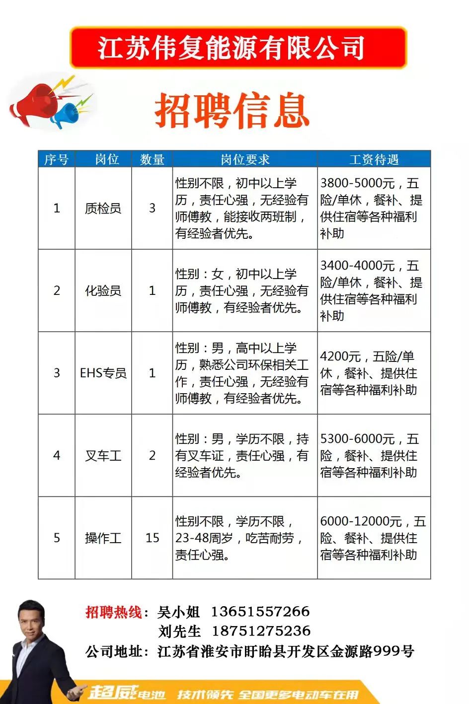 淮安最新职位招聘，职场人的首选选择