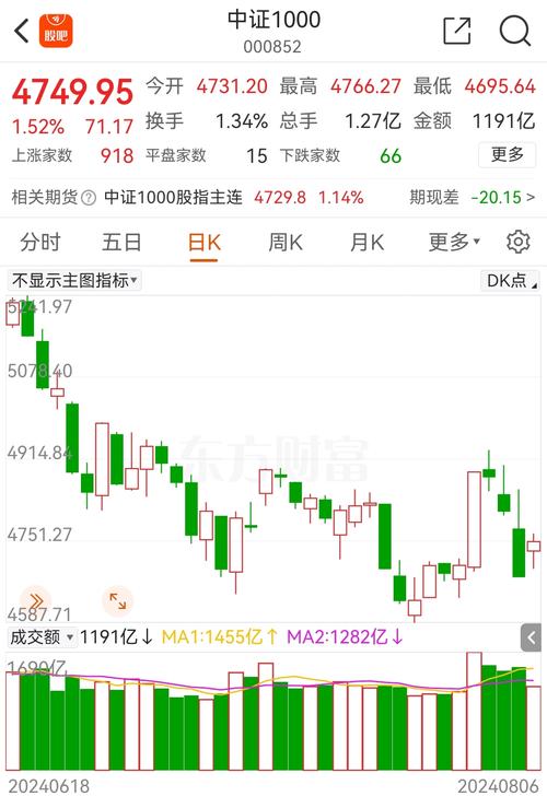 深度解析中国医药股票行情，行业走势与观点阐述