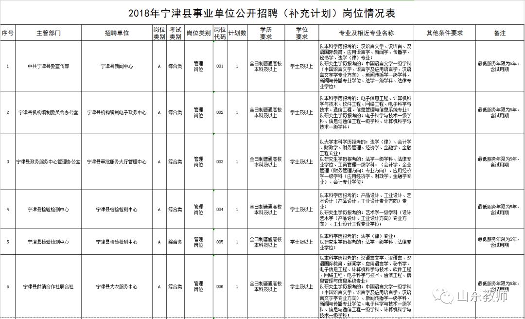 宁津文员最新招聘信息汇总