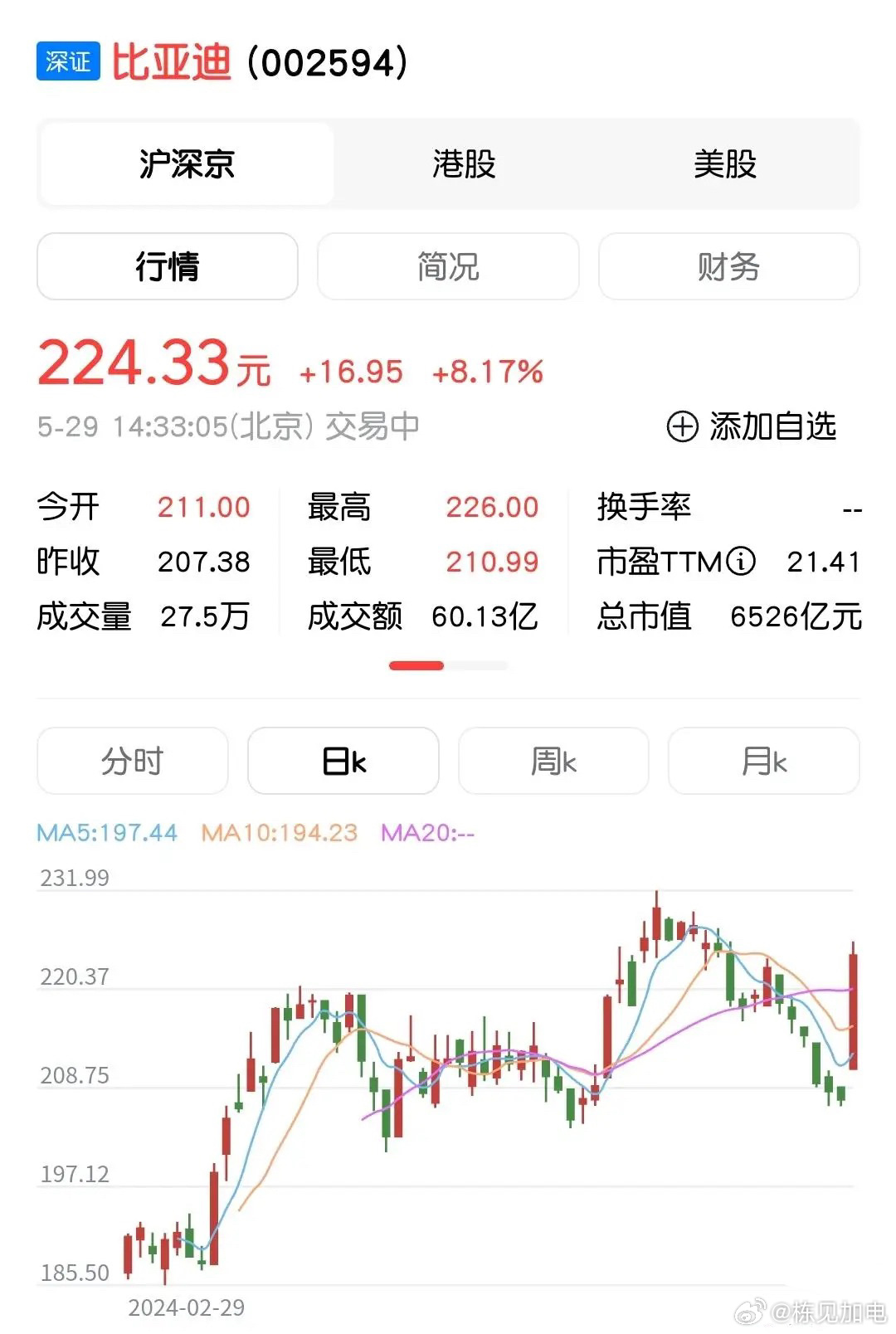比亚迪股市最新动态更新