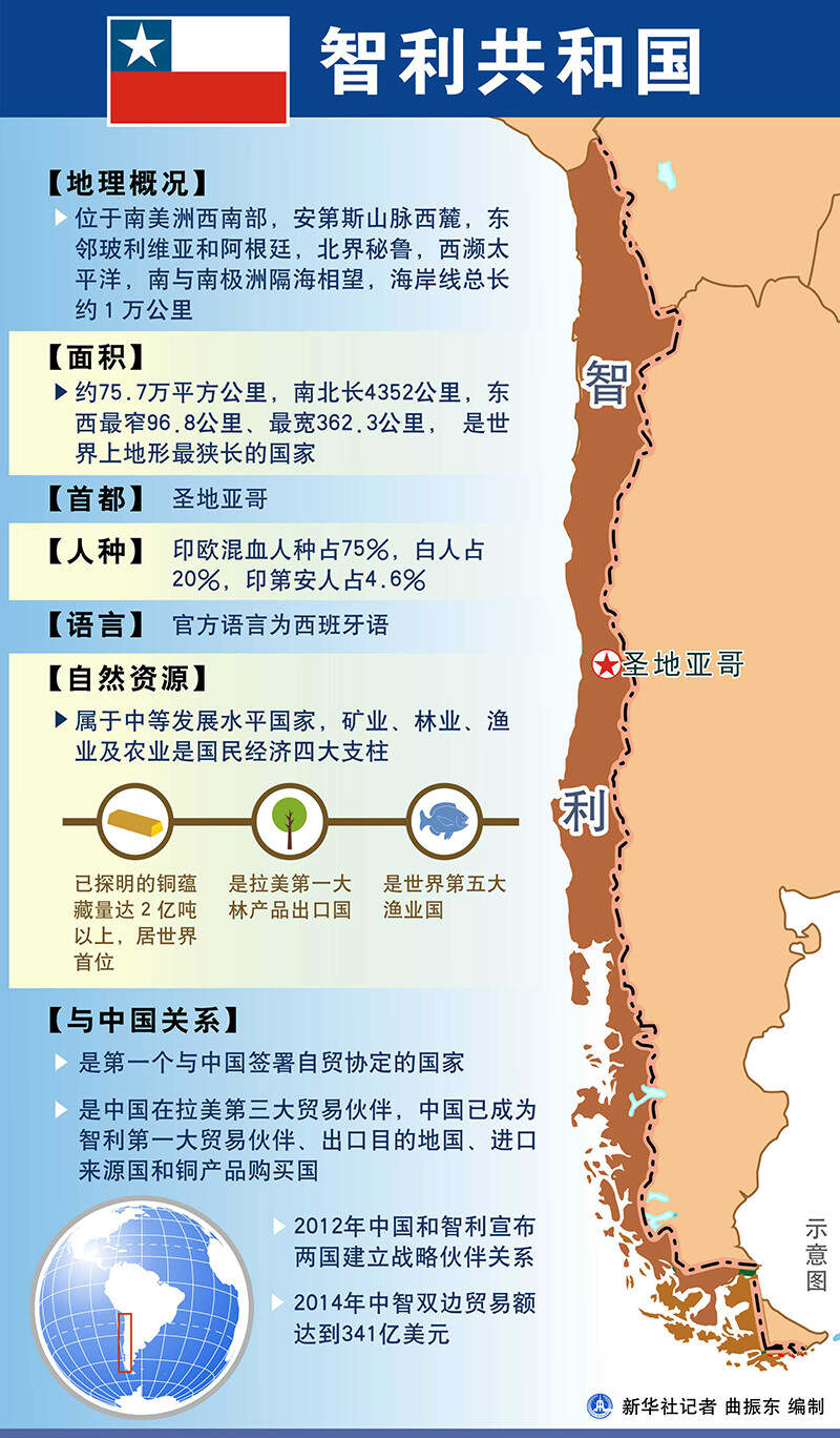 智利移民最新政策，时代变迁下的移民趋势与影响
