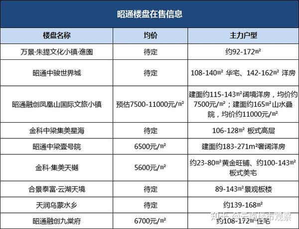 西双版纳景洪最新房价概览与动态分析