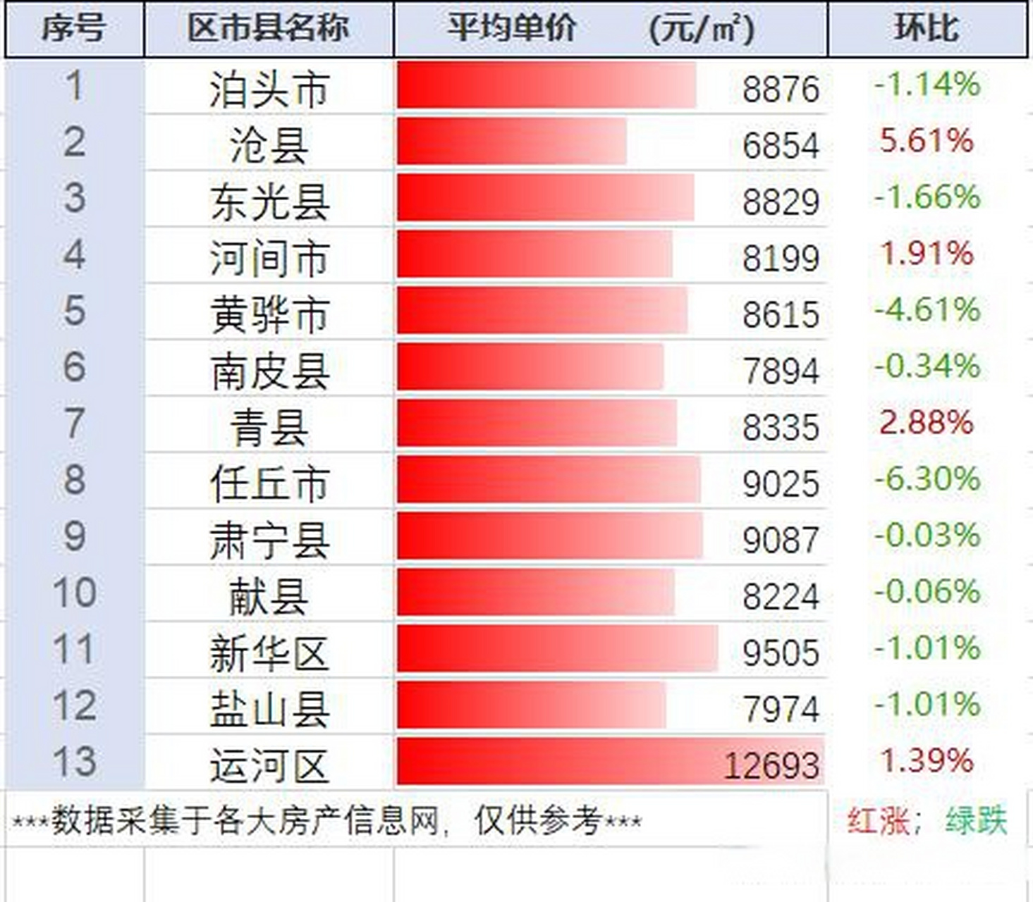 海兴房价最新动态更新，最新房价消息速递