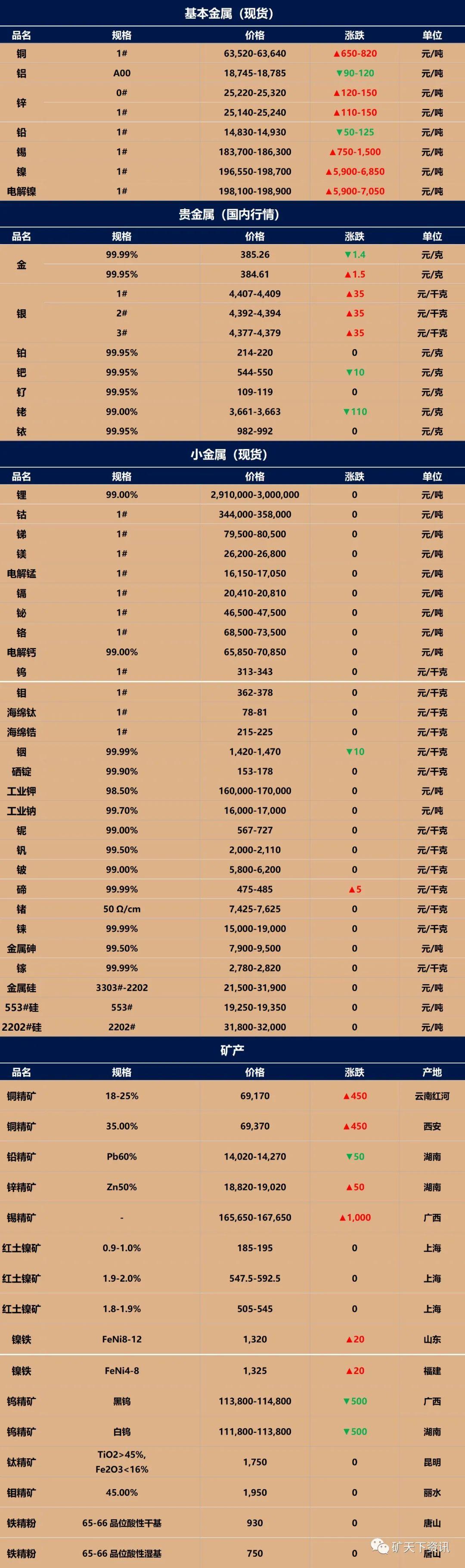 最新镍价动态及市场走势分析与预测